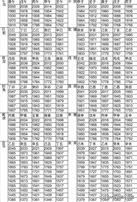 1982 屬|12生肖對照表最完整版本！告訴你生肖紀年：出生年份。